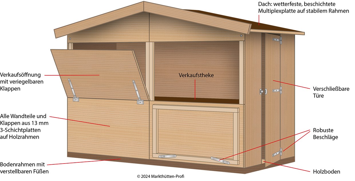 Markthütten Profi | Markthütten, Marktstände, Verkaufstände | Vermietung, Verkauf, Herstellung, Sonderanfertigungen |  Bergkirchen bei München